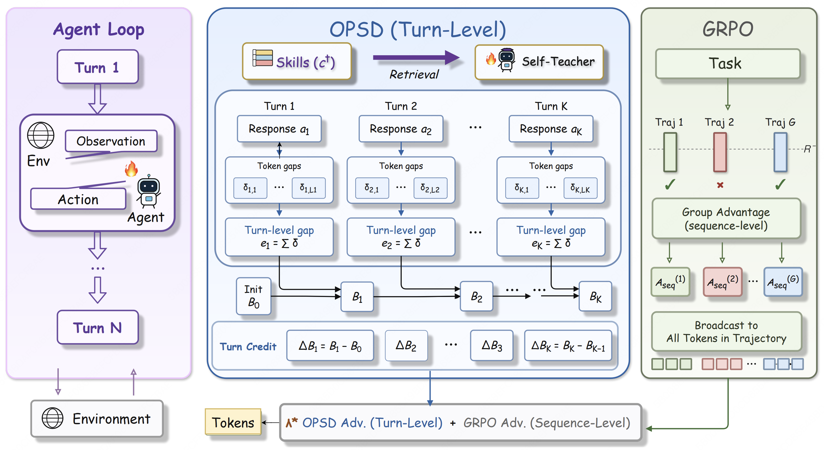 AgentOPSD